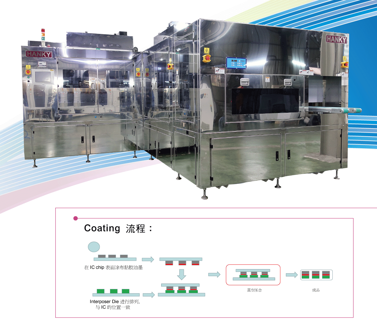 proimages/Coater+Bonder_ch.gif