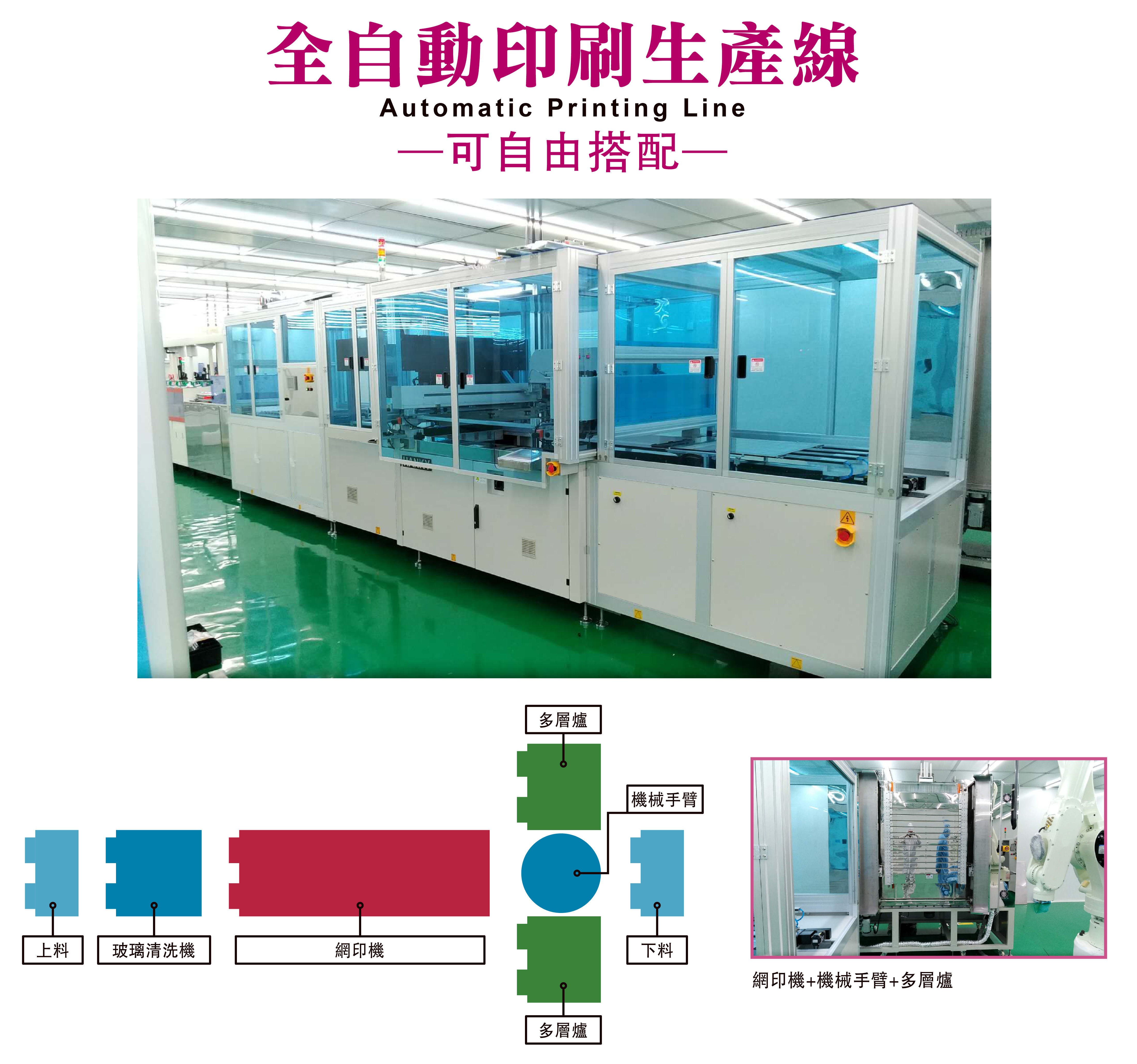 印刷機+機械手+多層爐整合-台灣恒基